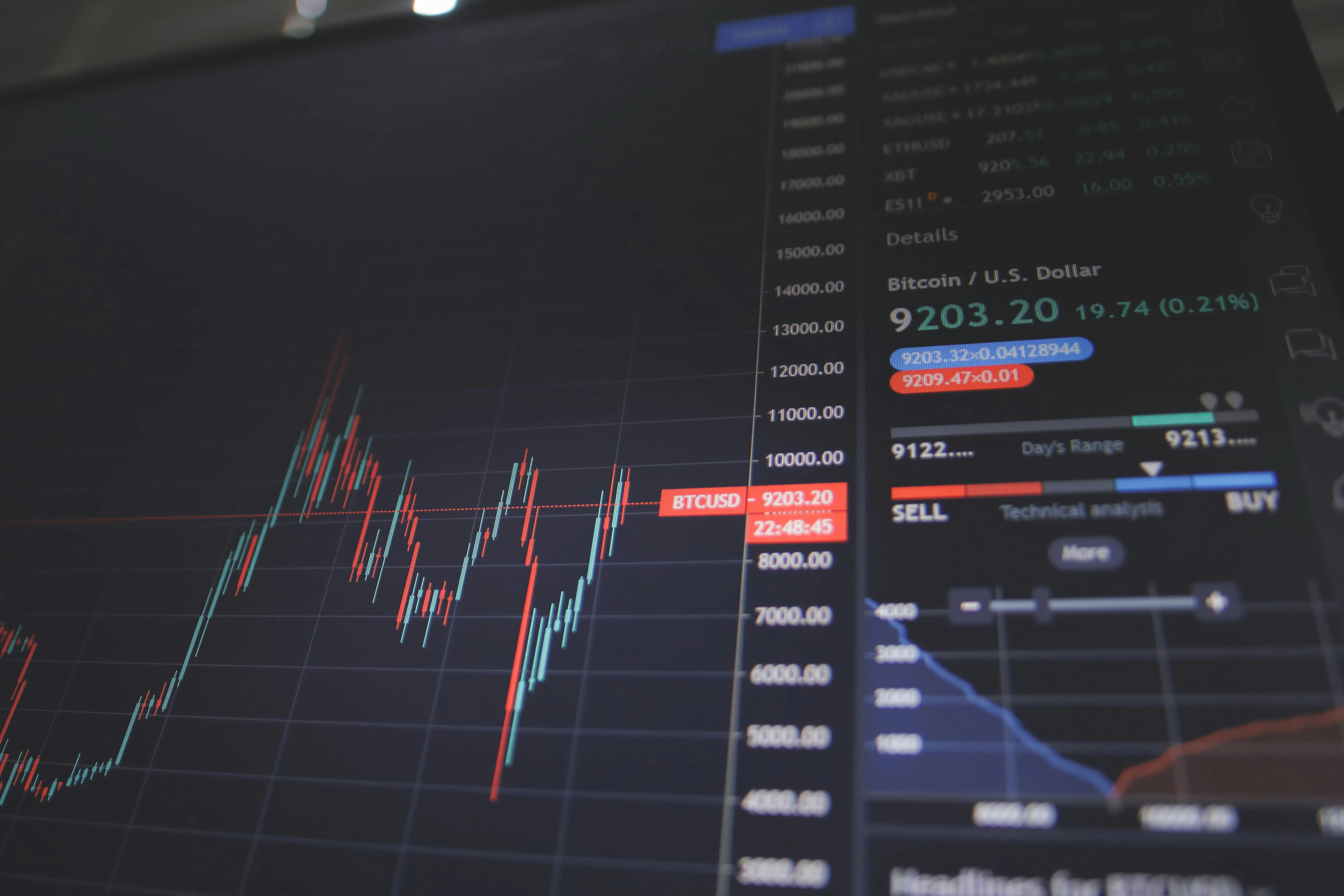 How to Start Investing With $1,000 (or Less)
